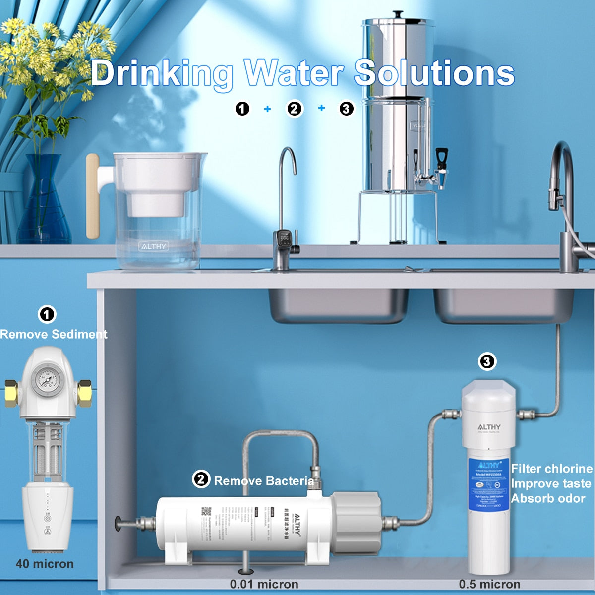 ALTHY 0.01μm PVDF Ultrafiltration Water Filter Purifier System for Bacterial Reduction, Washable UF Membrane,  Drinking Water  Hardware > Plumbing > Water Dispensing & Filtration 209.76 EZYSELLA SHOP