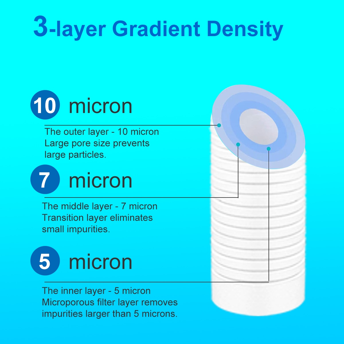 ALTHY 5 Micron Whole House Sediment Water Filter System Prefilter Purifier, 10 Inch PPFcotton Pre filter  Hardware > Plumbing > Water Dispensing & Filtration 212.99 EZYSELLA SHOP