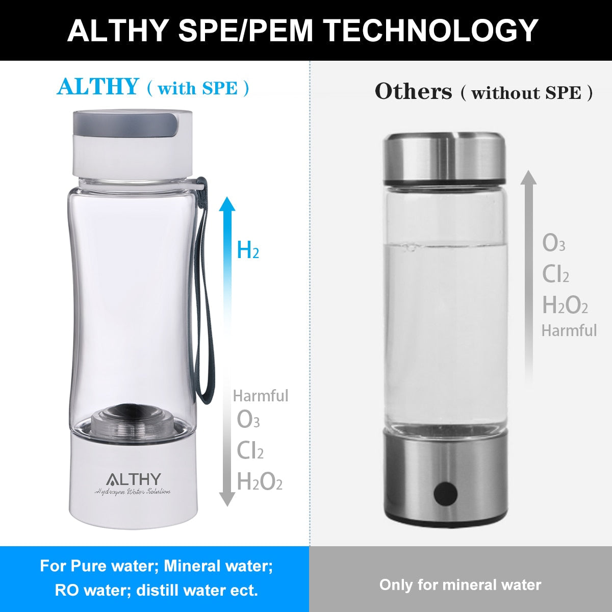 ALTHY Hydrogen Rich Water Generator Bottle Cup - DuPont SPE PEM Dual Chamber Maker lonizer - H2 Inhalation device  Hardware > Plumbing > Water Dispensing & Filtration 179.99 EZYSELLA SHOP