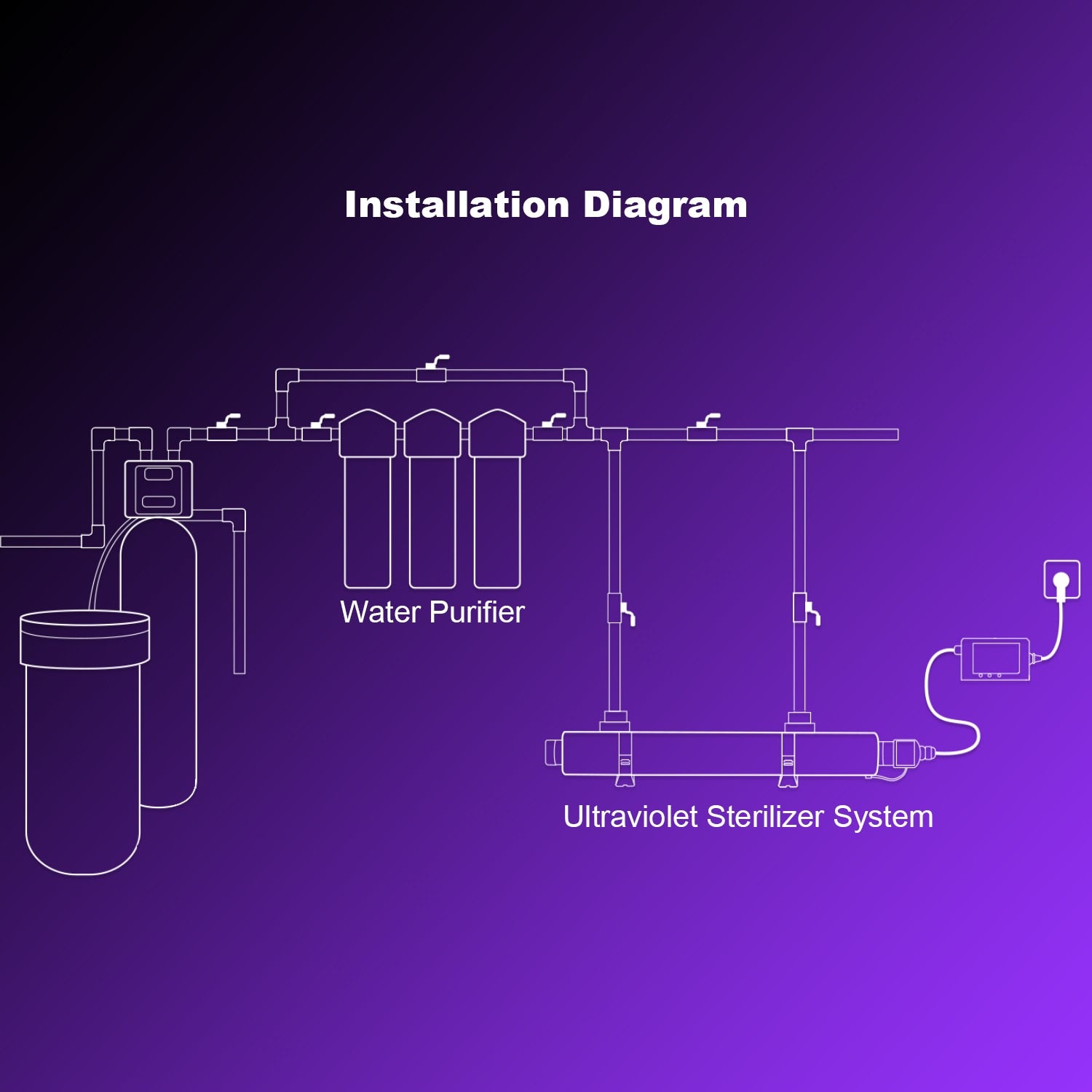 ALTHY Stainless Steel UV Water Sterilizer System Ultraviolet Tube Lamp Direct Drink Disinfection Filter Purifier 1GPM / 2GPM  Hardware > Plumbing > Water Dispensing & Filtration 203.99 EZYSELLA SHOP