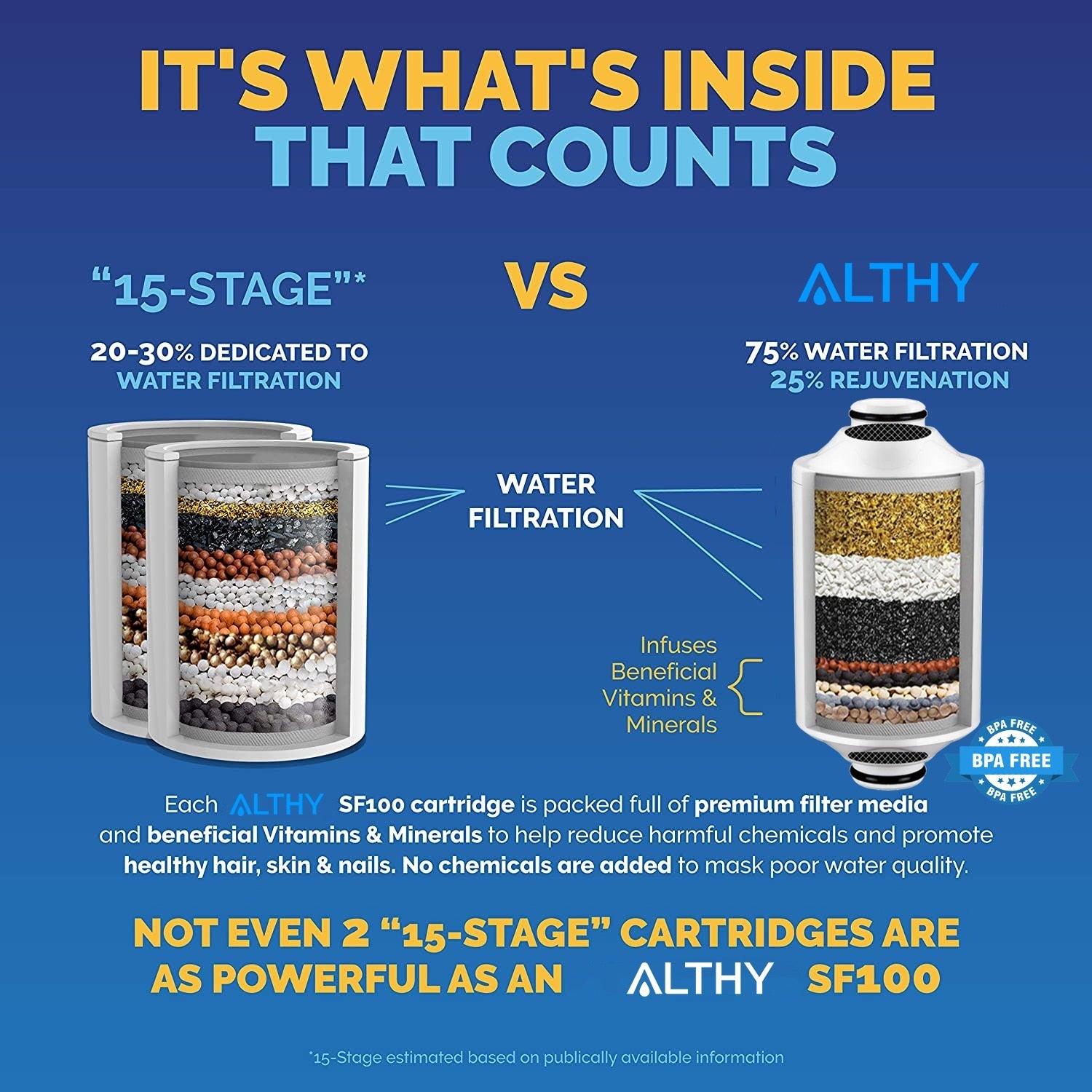 ALTHY Vitamin C Revitalizing Shower Water Filter - Reduces Dry Itchy Skin, Dandruff, Eczema, Dramatically & Improves Skin, Hair  Hardware > Plumbing > Water Dispensing & Filtration 138.52 EZYSELLA SHOP